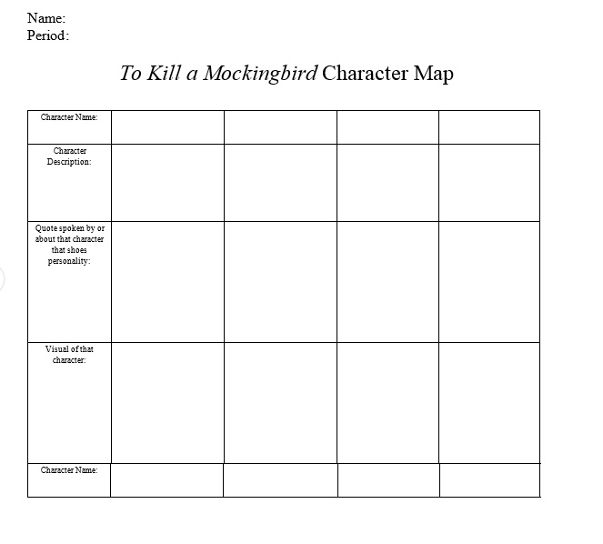 To Kill A Mockingbird Character Chart Answers